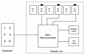 Robotic car using 8951 Microcontroller