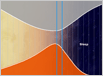Finding your Circadian Rhythm