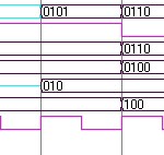 Simulated waveform for Carry Save Adder