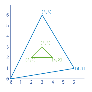 Diagram of a Polygon with internal ring.
