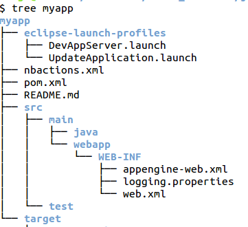 Maven Project Layout