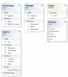 ClassDiagram of Logger Application