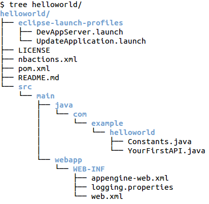 Maven Project Layout