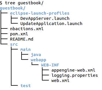 Maven Project Layout