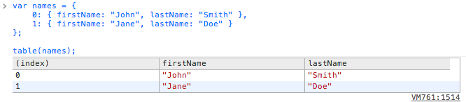 Example of table() method