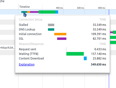 Timeline view on hover