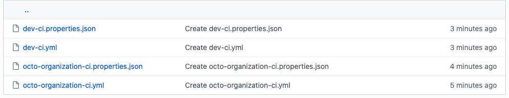 Workflow template files
