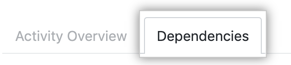 Dependencies tab under the main organization navigation bar