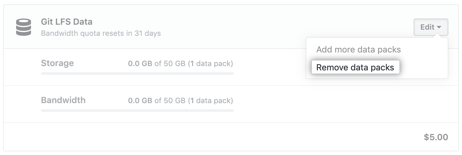 Bajar de categoría tu plan de datos de Git LFS