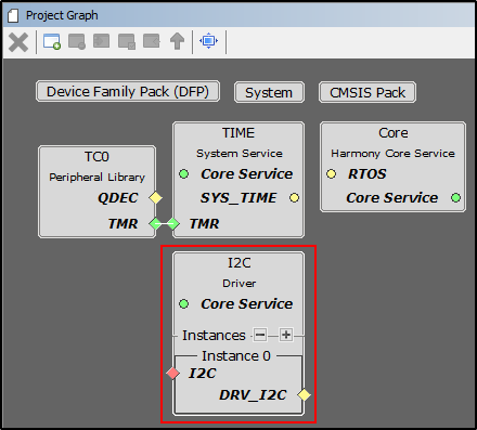 project_graph_after_adding_i2c.png