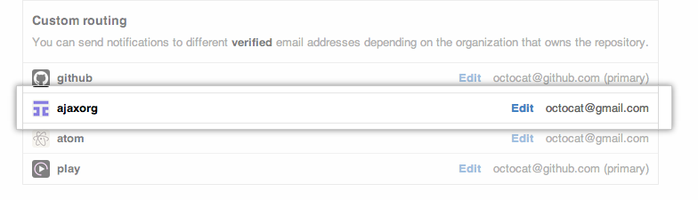Lista de organiza��es e endere�os de e-mail