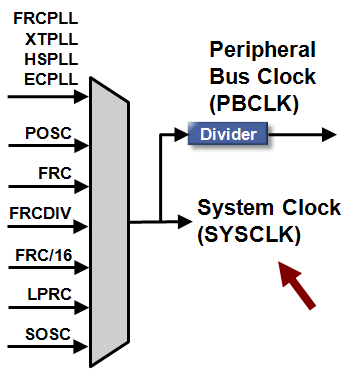 sysclk.PNG