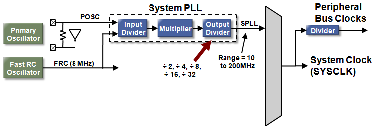 spll_output_div.PNG