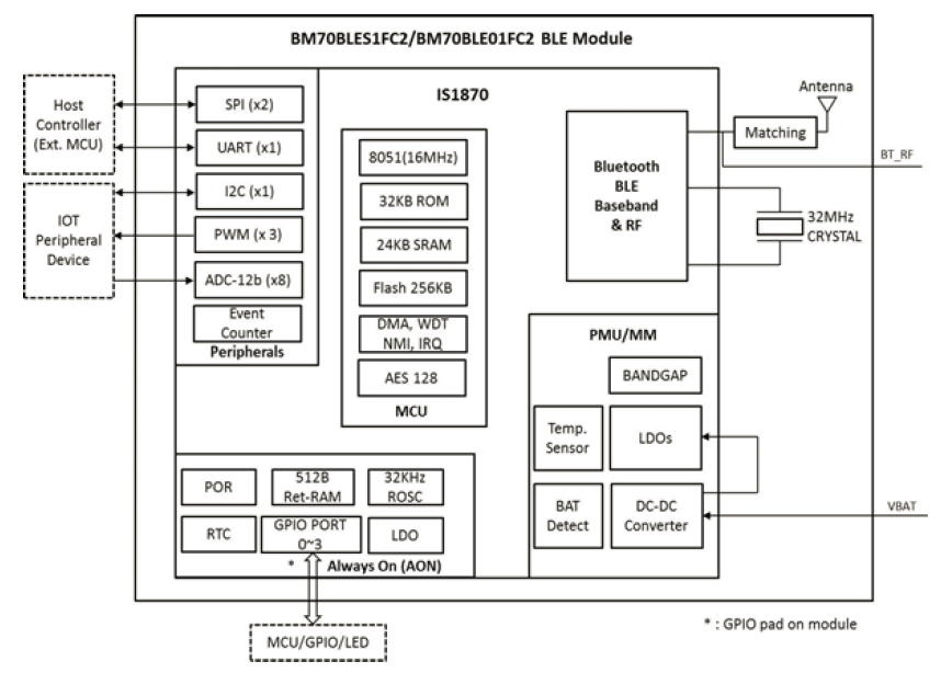BM70BlockDiagram.png