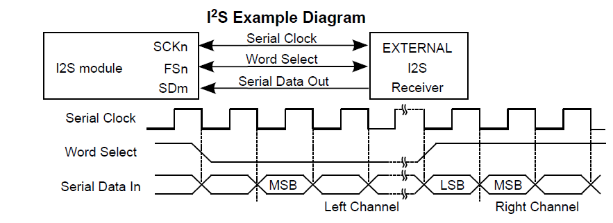 I2S-Example-Diagram.PNG