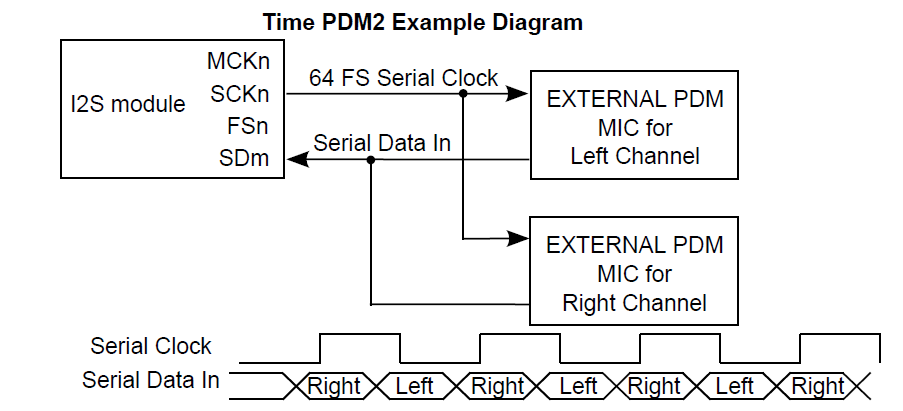 Time-PDM2-Example-Diagram.PNG