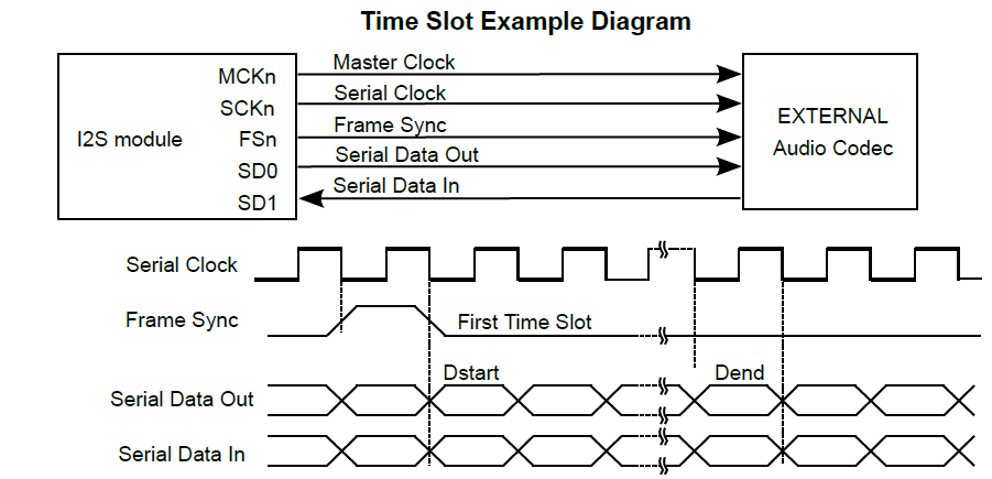 Time-Slot-Example-Diagram.PNG