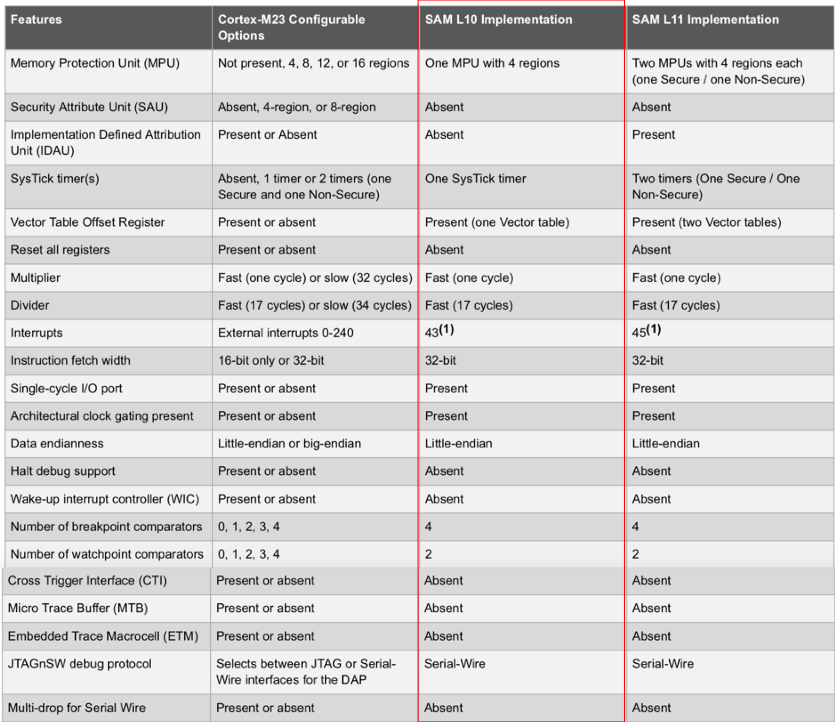 saml10-core-configuration.png