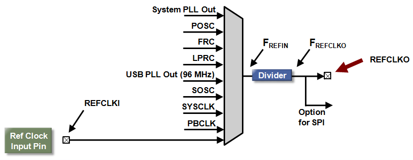 refclk.PNG