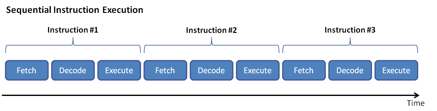 sequential-execution.png
