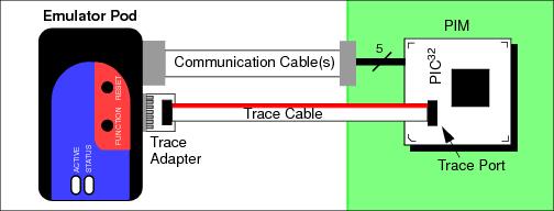 Trace Connection with PIM InstructionTrace_PIM.jpg