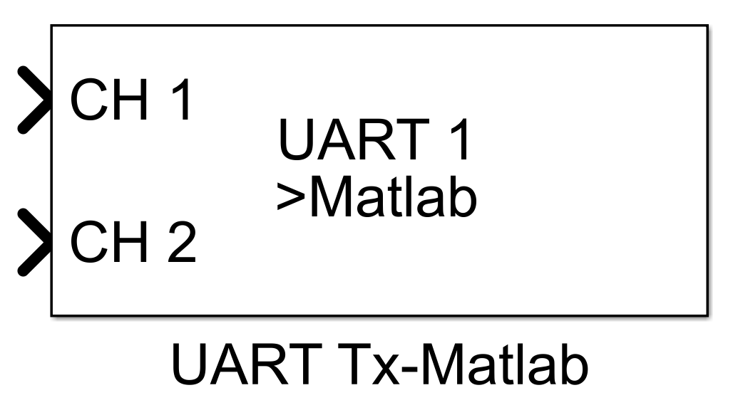 UART_Tx-Matlab_Block.PNG