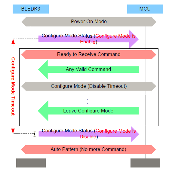 ConfigureModeDiagram.png