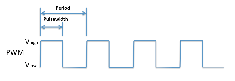 pwmsignal.png
