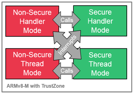 saml11-trustzone-implementation_3.png