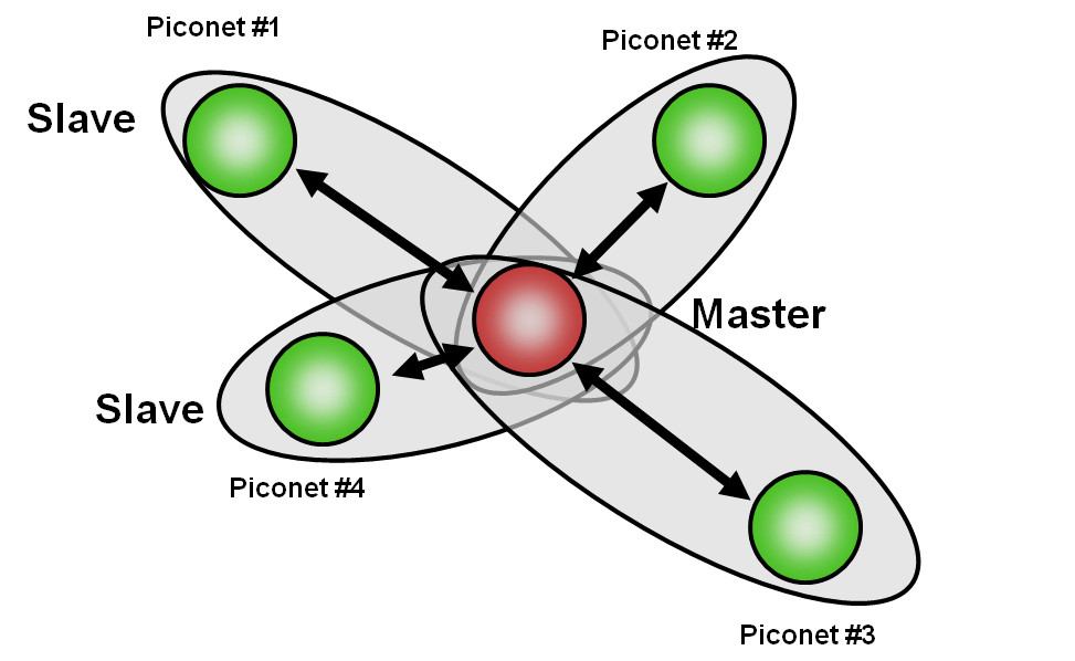 piconet.png
