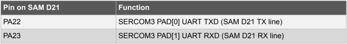 sercom_pins.png