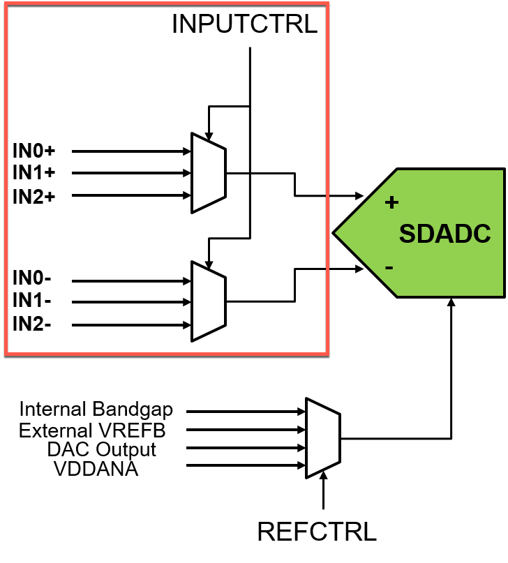 sdadc-ain-selection.png