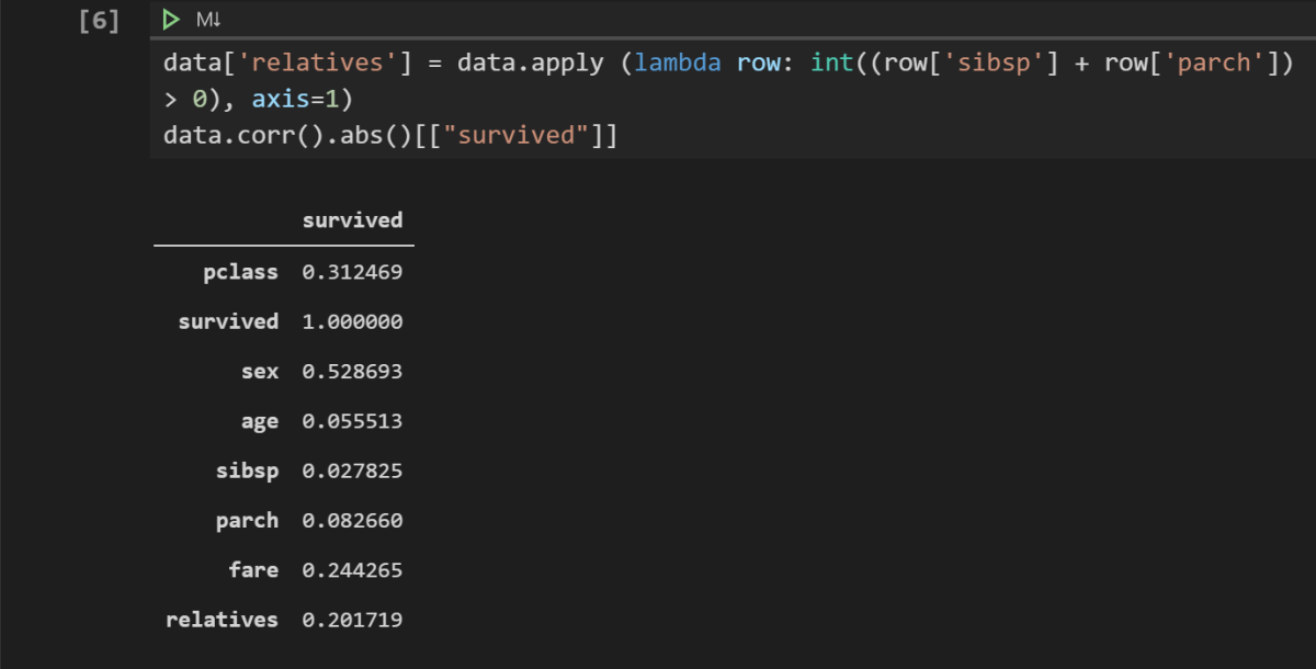 Determining the correlation between having relatives and survival