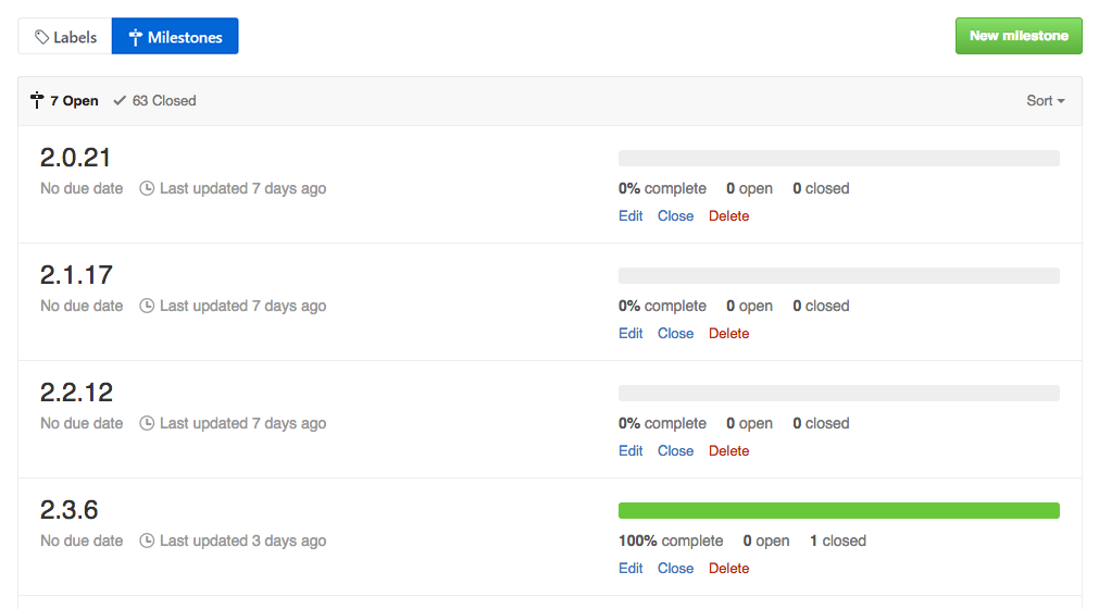 Issue マイルストーンの概要