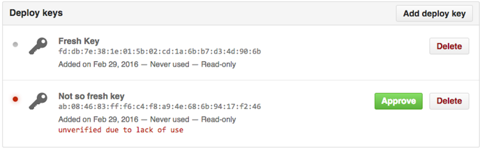 Lista de llaves de implementación