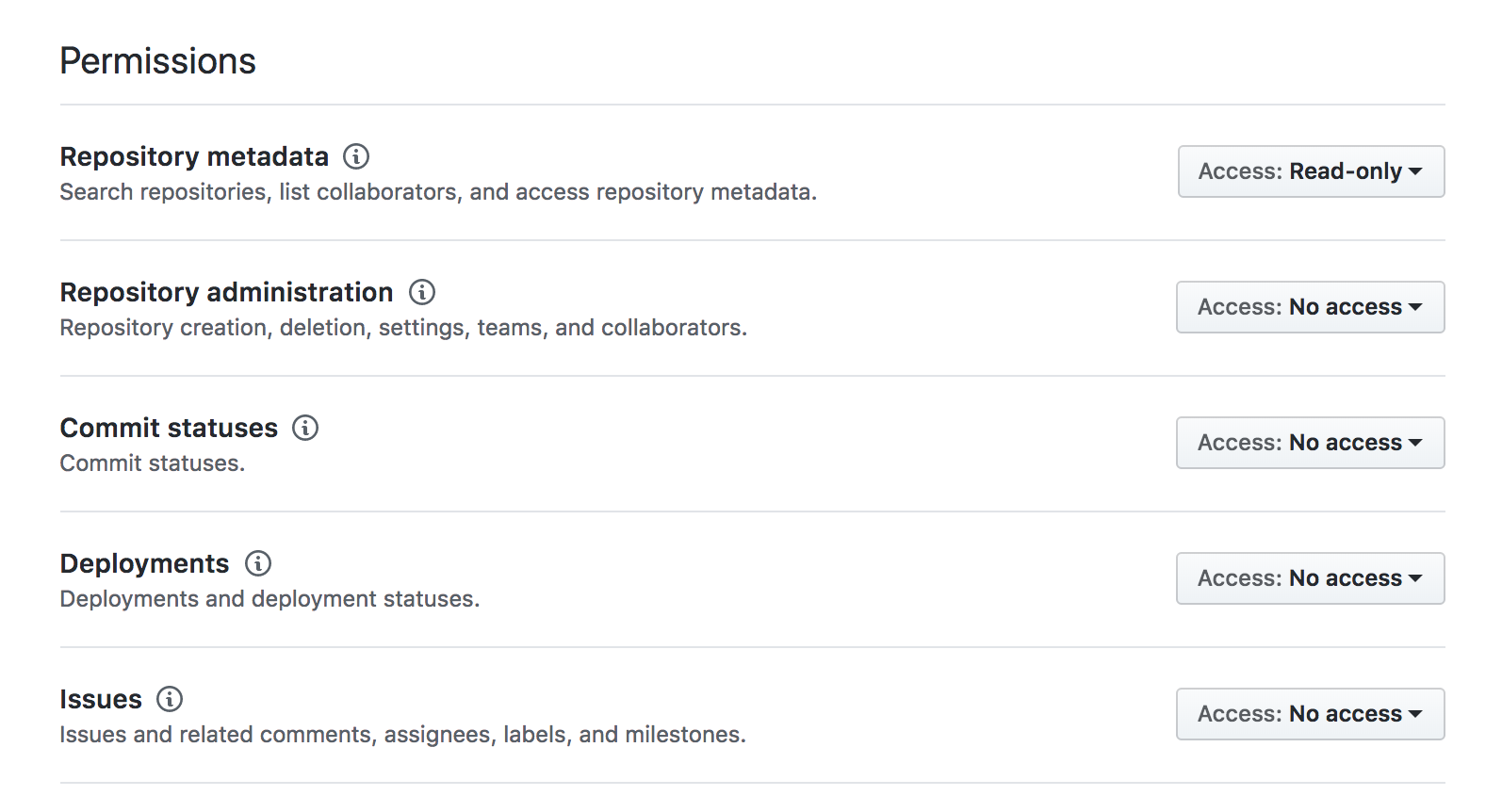 GitHub 应用程序的各种权限
