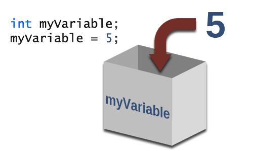 VariableContainer.png