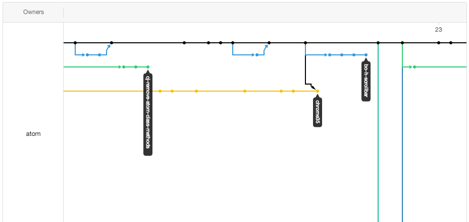 Repository-Netzwerkdiagramm