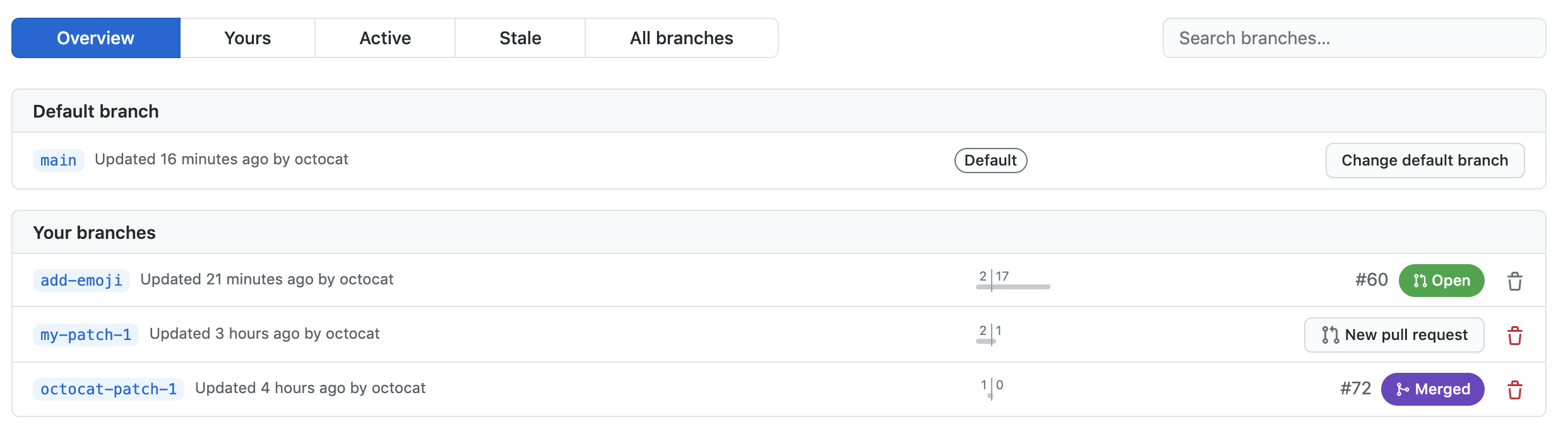Die Branches-Seite für das Atom-Repository