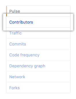 Aba de colaboradores