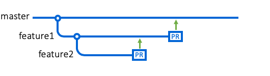 [Merge pull request] ボタン
