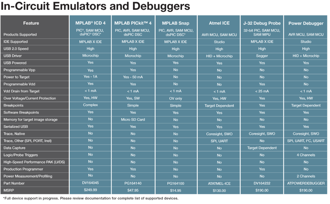 MCHP_Debuggers_Compare_v2.PNG
