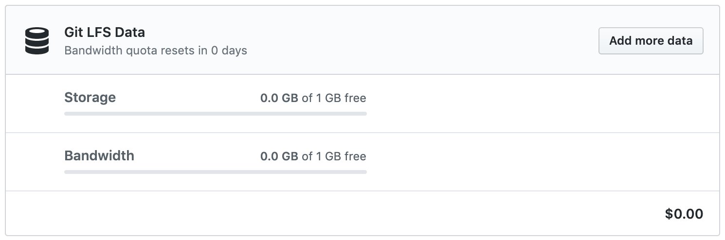 Git LFS 数据使用详情