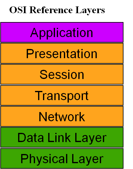 osi-reference-layers.png
