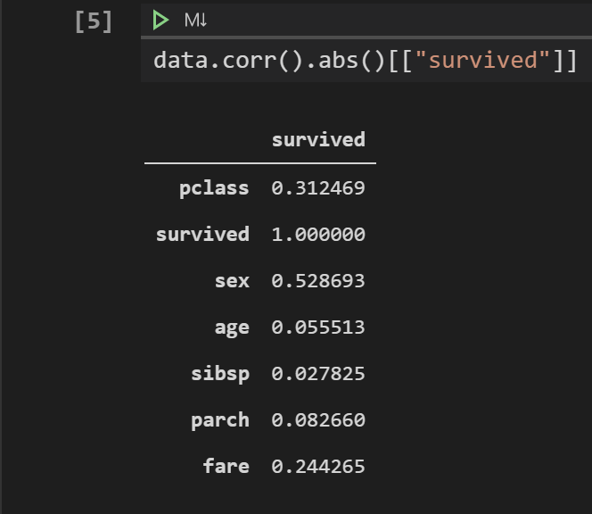 Determining the correlation between input variables and survival