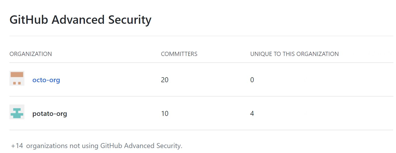 GitHub Advanced Security in enterprise billing settings