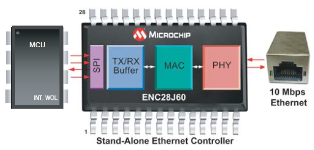 Ethernet-Interface-Controller.PNG