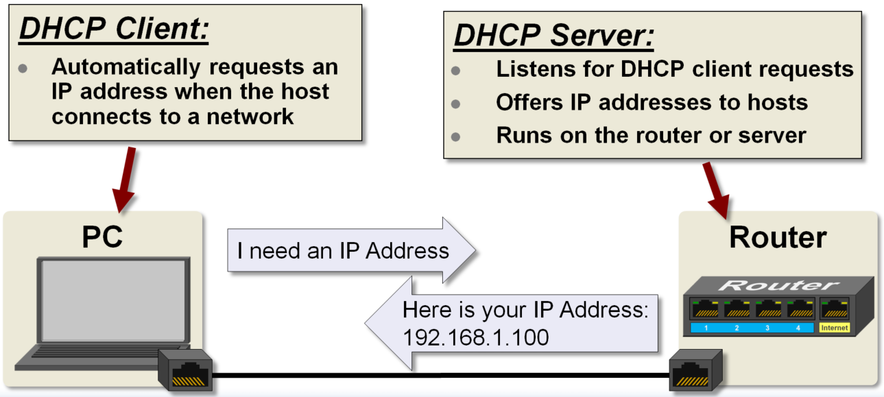 dhcp.png