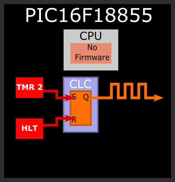 CLC%20Output%20Tutorial.png