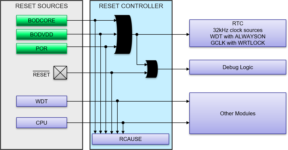 saml10-reset-controller.png